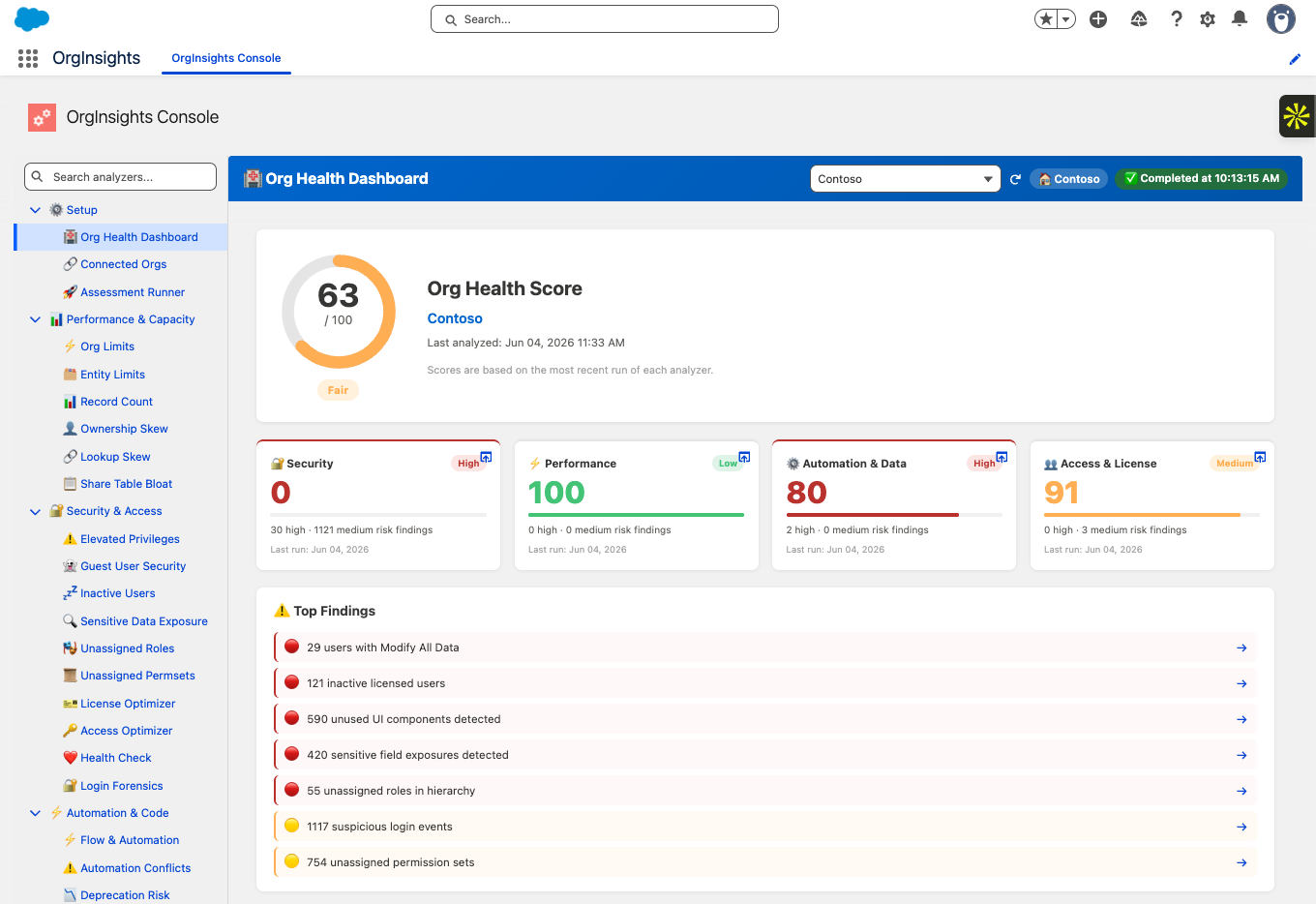 Org Health Dashboard showing overall score of 63 out of 100