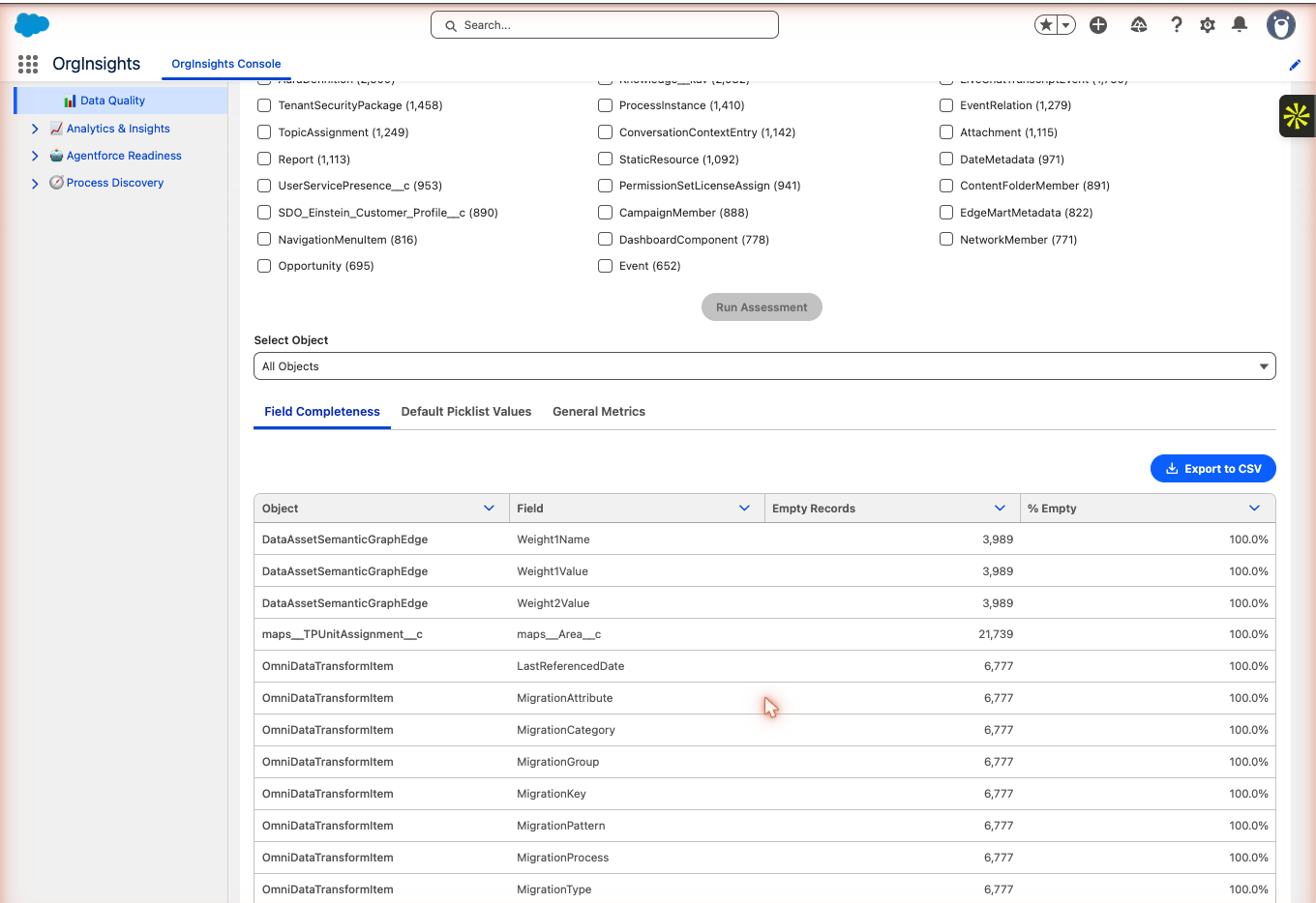 Data Quality Analyzer showing field completeness