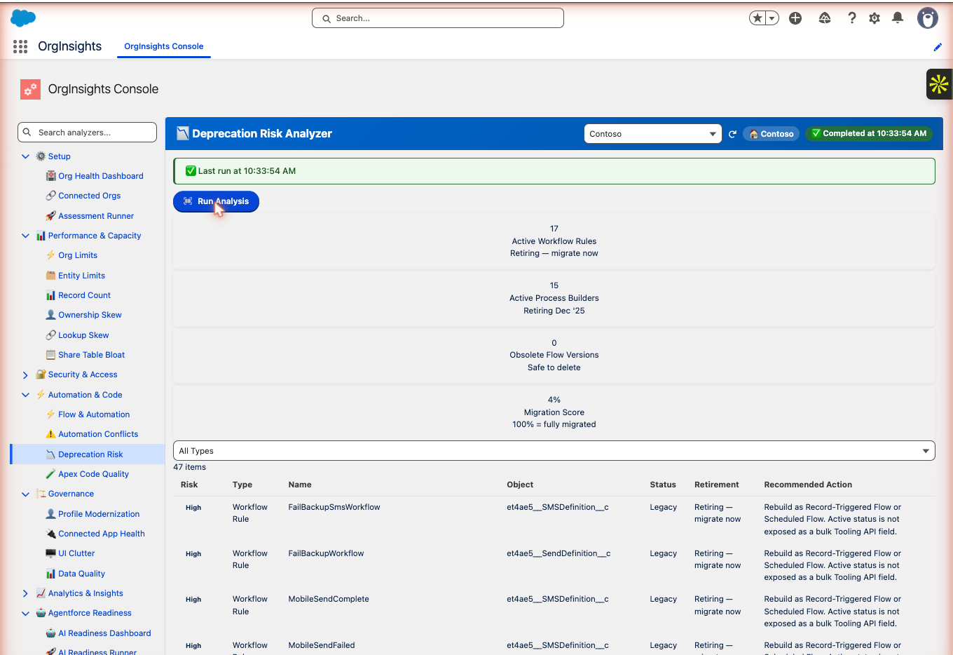 Deprecation Risk Analyzer