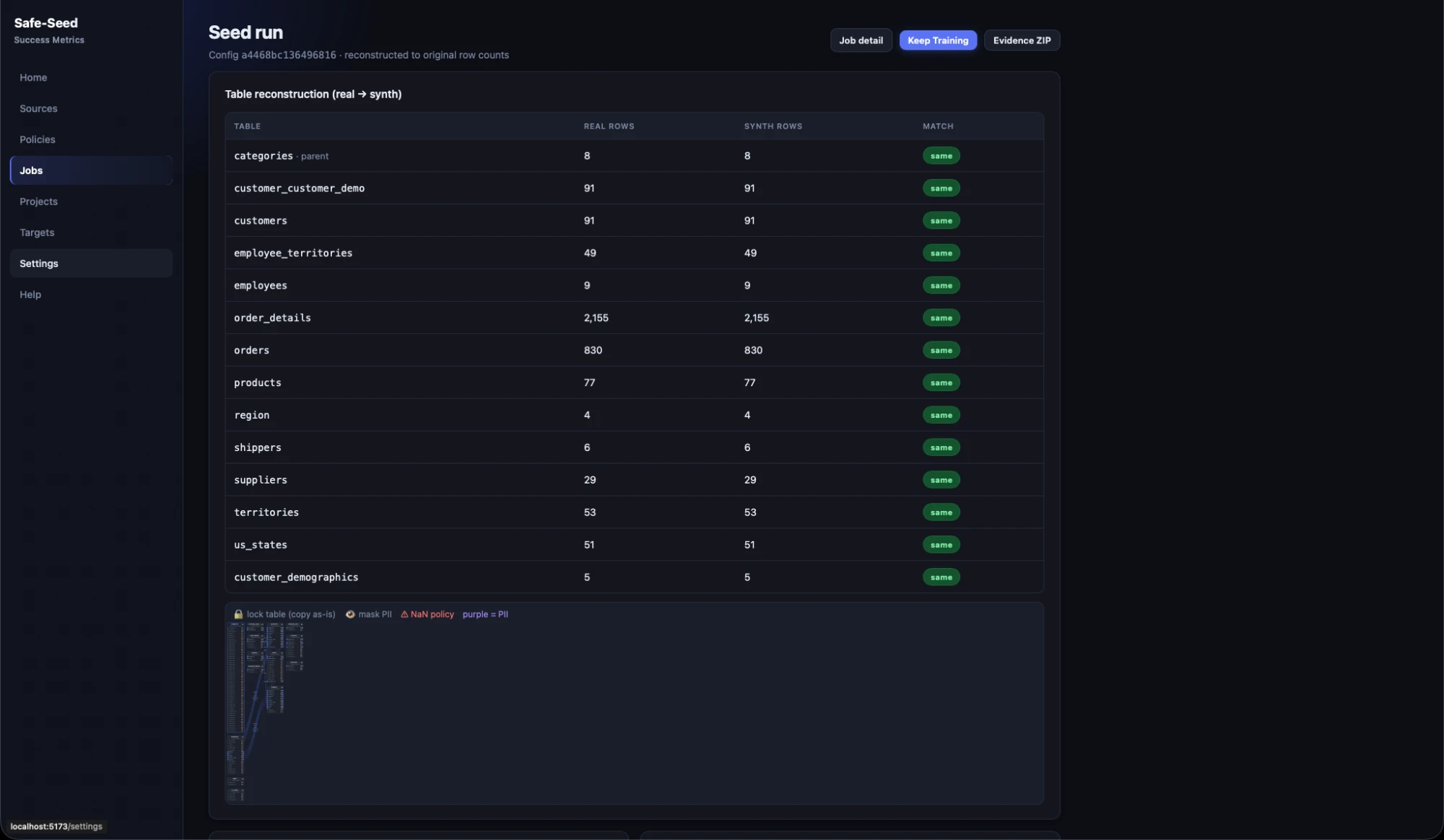 Seed run report — 14 tables reconstructed